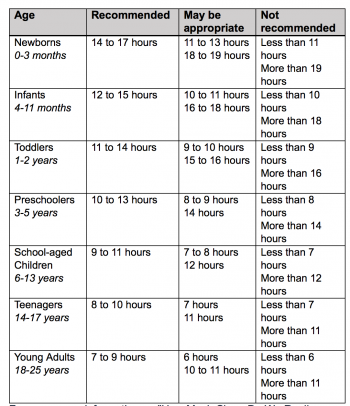 Why Sleep Is Non-negotiable In My House - OneSmileyMonkey.com